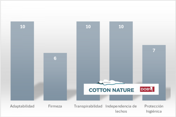 Colchón Cotton - Nature - Imagen 6